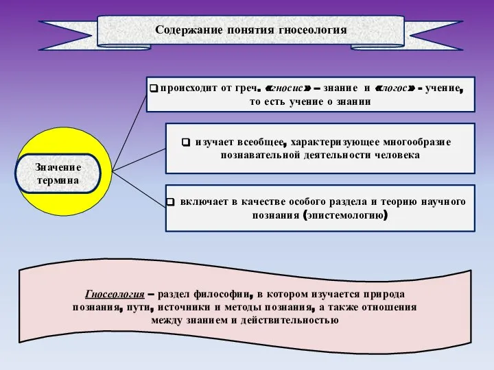 Значение термина происходит от греч. «гносис» – знание и «логос» - учение,