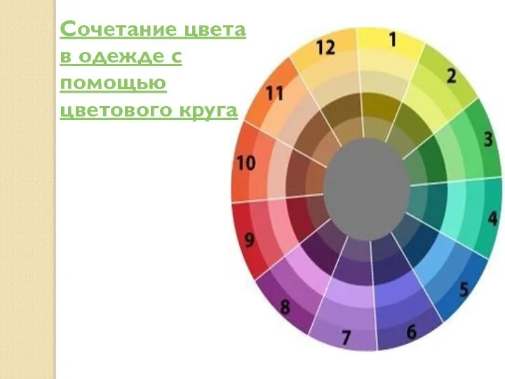 Сочетание цвета в одежде с помощью цветового круга