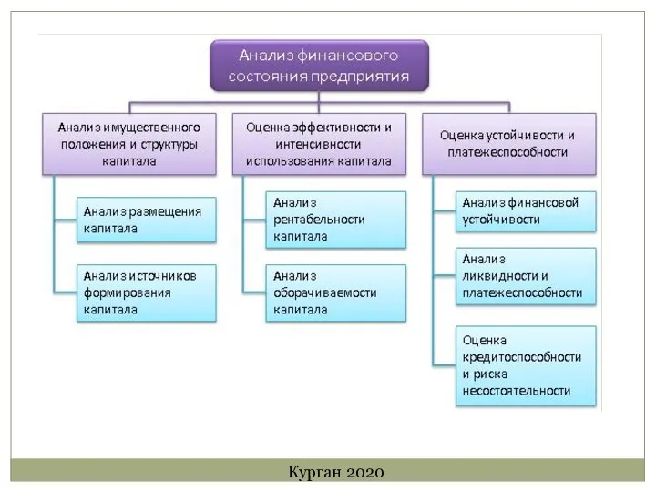 Курган 2020