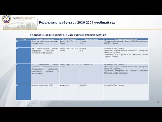 . Результаты работы за 2020-2021 учебный год Проведенные мероприятия и их краткая характеристика