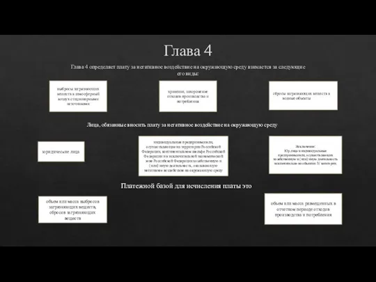 Глава 4 Глава 4 определяет плату за негативное воздействие на окружающую среду