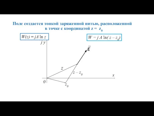 Поле создается тонкой заряженной нитью, расположенной в точке с координатой z =