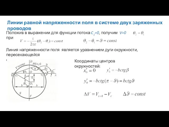 Линии равной напряженности поля в системе двух заряженных проводов Положив в выражении