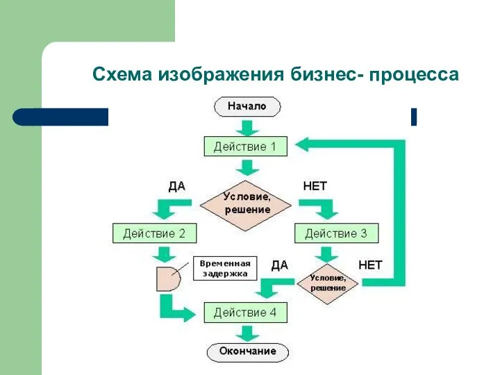 Схема изображения бизнес- процесса