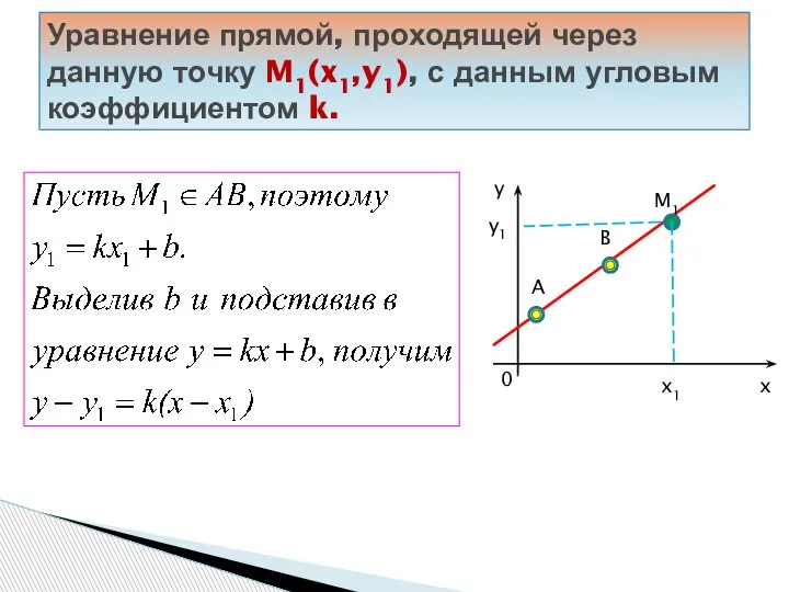 Уравнение прямой, проходящей через данную точку M1(x1,y1), с данным угловым коэффициентом k.
