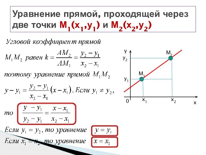 Уравнение прямой, проходящей через две точки М1(х1,у1) и М2(х2,у2)