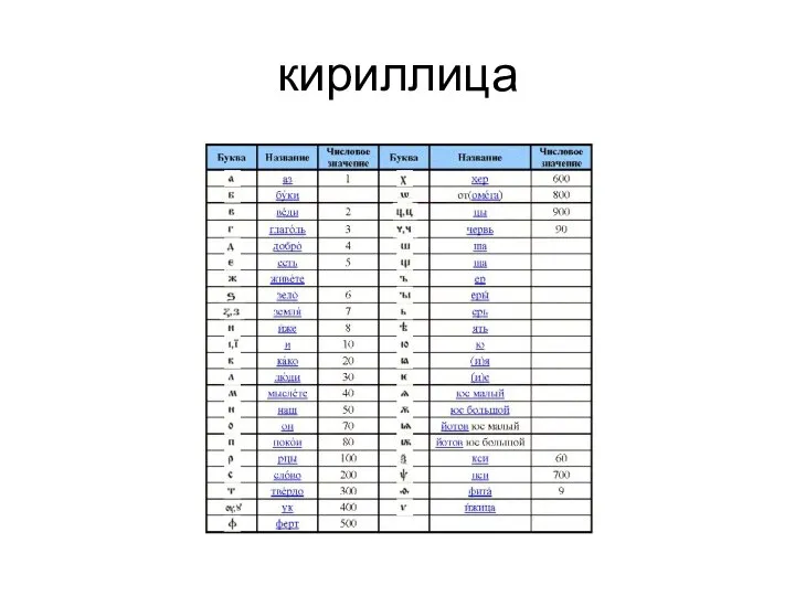 кириллица