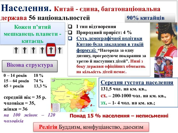 Населення. Китай - єдина, багатонаціональна держава 56 національностей І тип відтворення Природний