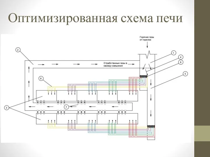 Оптимизированная схема печи