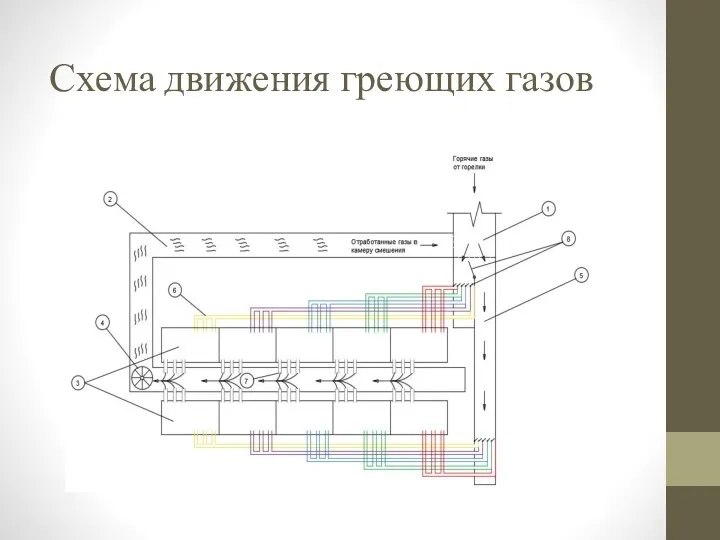 Схема движения греющих газов