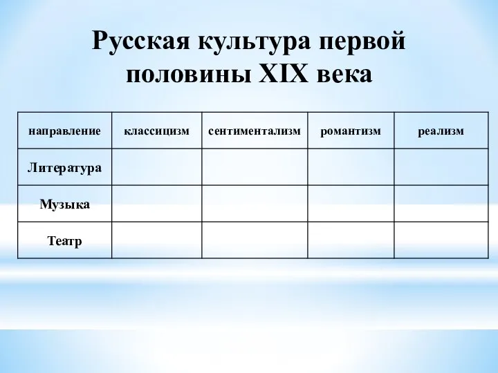 Русская культура первой половины XIX века