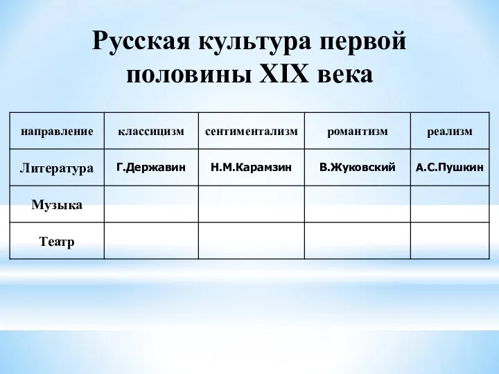 Русская культура первой половины XIX века