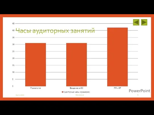 Часы аудиторных занятий 09.11.2020 Овчинина