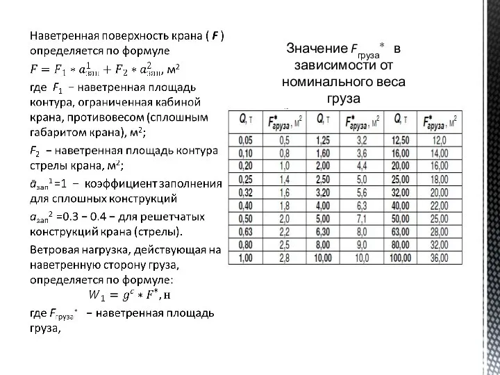 Значение Fгруза∗ в зависимости от номинального веса груза