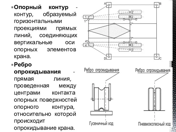 Опорный контур - контур, образуемый горизонтальными проекциями прямых линий, соединяющих вертикальные оси