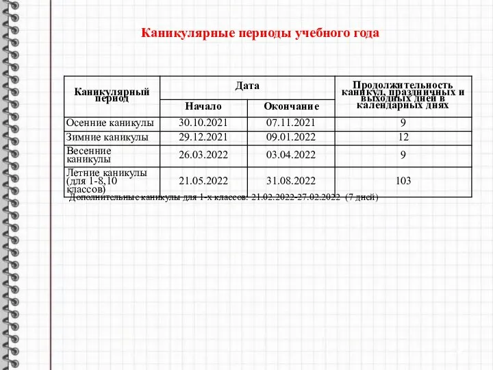 Каникулярные периоды учебного года Дополнительные каникулы для 1-х классов: 21.02.2022-27.02.2022 (7 дней)