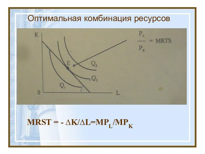 Оптимальная комбинация ресурсов MRST = - ∆K/∆L=MPL/MPK