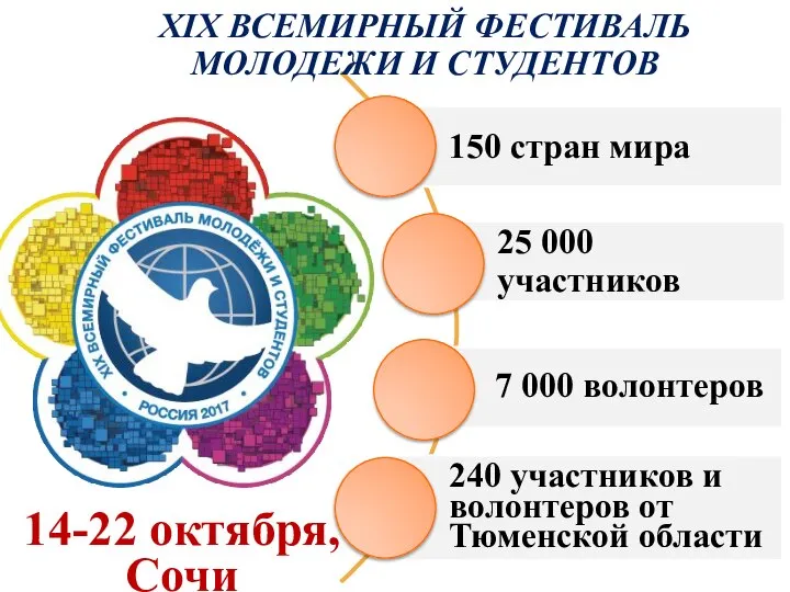 XIX ВСЕМИРНЫЙ ФЕСТИВАЛЬ МОЛОДЕЖИ И СТУДЕНТОВ 14-22 октября, Сочи