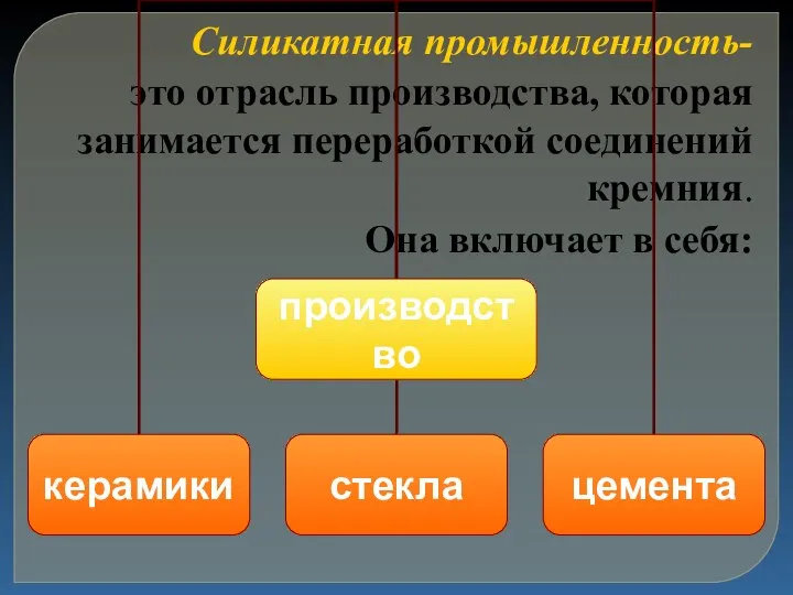 Силикатная промышленность- это отрасль производства, которая занимается переработкой соединений кремния. Она включает в себя: