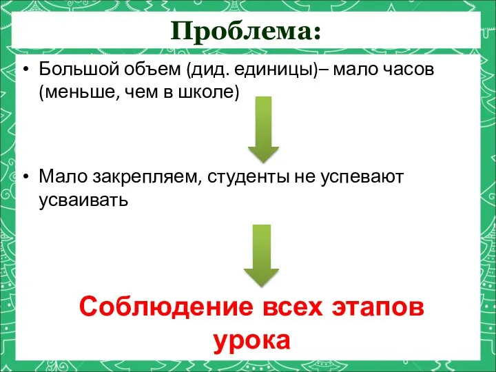 Проблема: Большой объем (дид. единицы)– мало часов (меньше, чем в школе) Мало