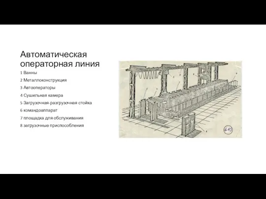 Автоматическая операторная линия 1 Ванны 2 Металлоконструкция 3 Автооператоры 4 Сушильная камера