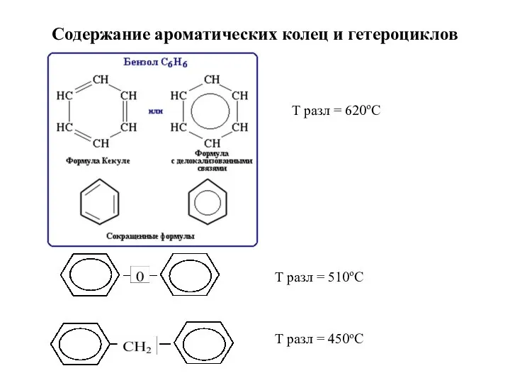 Содержание ароматических колец и гетероциклов Т разл = 620оС Т разл =