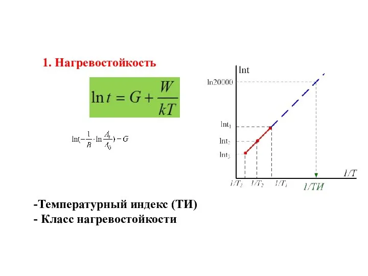 -Температурный индекс (ТИ) - Класс нагревостойкости 1. Нагревостойкость