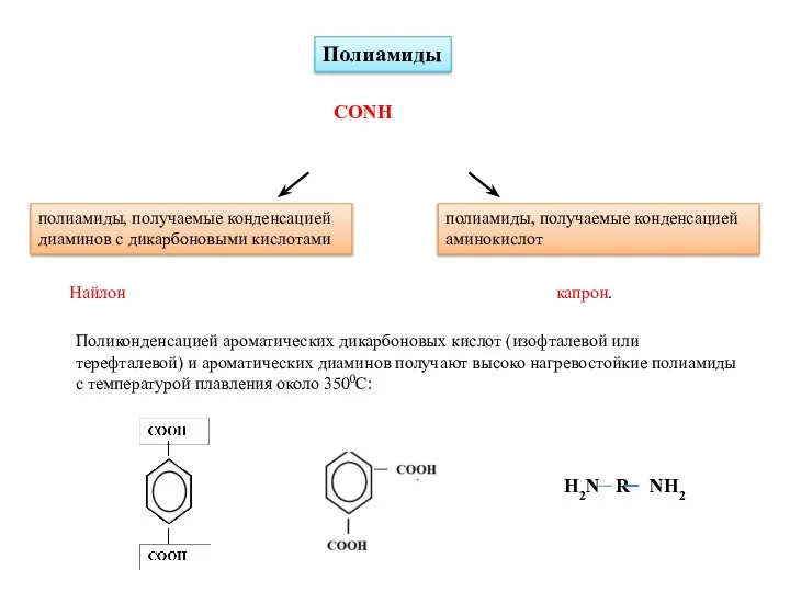Полиамиды CONH полиамиды, получаемые конденсацией диаминов с дикарбоновыми кислотами полиамиды, получаемые конденсацией