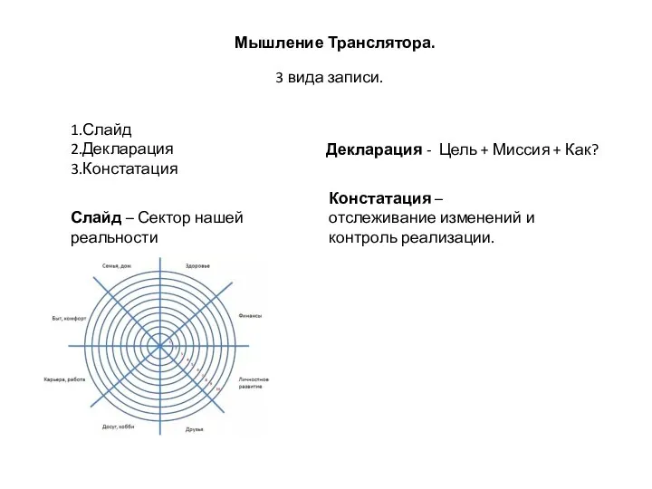 1.Слайд 2.Декларация 3.Констатация Мышление Транслятора. 3 вида записи. Слайд – Сектор нашей