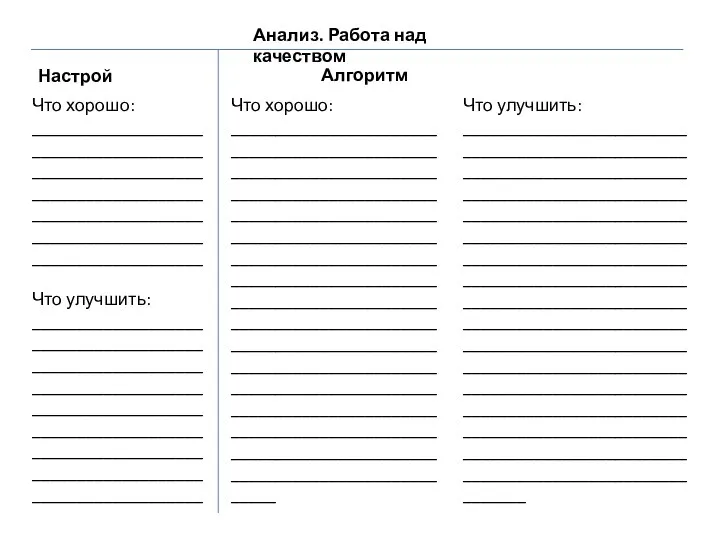 Анализ. Работа над качеством Настрой Что хорошо: ____________________________________________________________________________________________________________________________________________________________________________________________________________________________________________________________________________________________________________________________________________________________________________________________________________ Что улучшить: ________________________________________________________________________________________________________________________________________________________________________________________________________________________________________________________________________________________________________________________________________________________________________________________________________________________________________________ Алгоритм