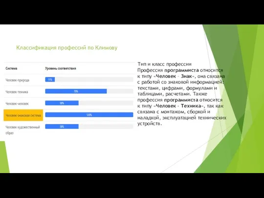 Классификация профессий по Климову Тип и класс профессии Профессия программиста относится к