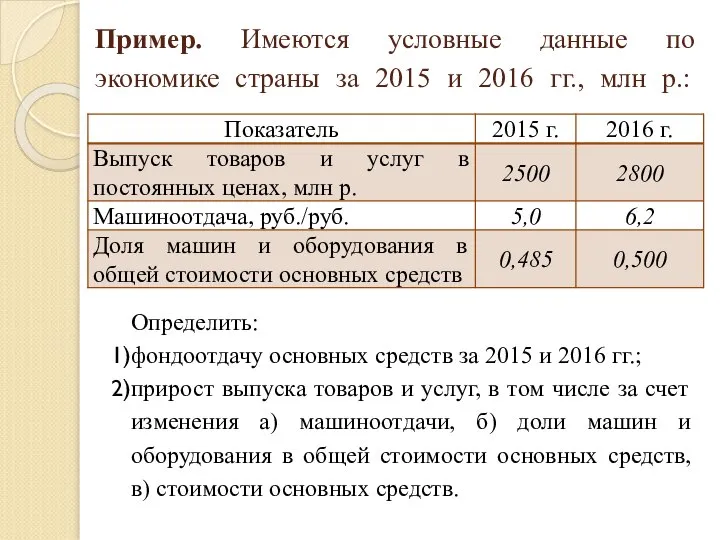 Пример. Имеются условные данные по экономике страны за 2015 и 2016 гг.,