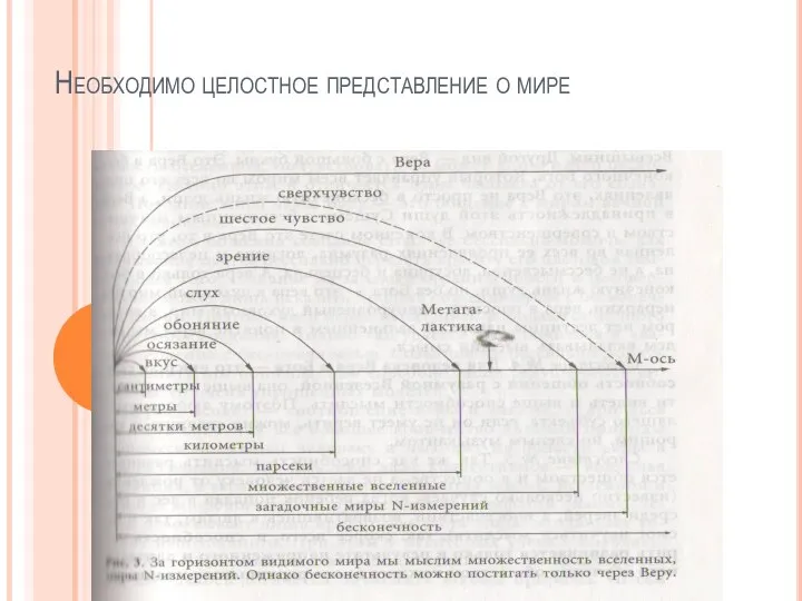 Необходимо целостное представление о мире