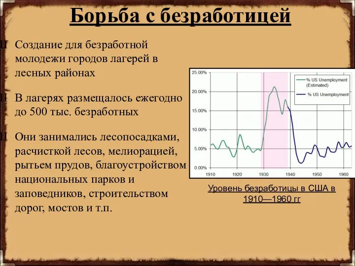 Борьба с безработицей Создание для безработной молодежи городов лагерей в лесных районах