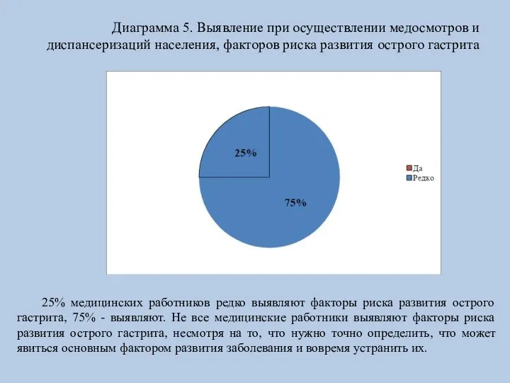 Диаграмма 5. Выявление при осуществлении медосмотров и диспансеризаций населения, факторов риска развития