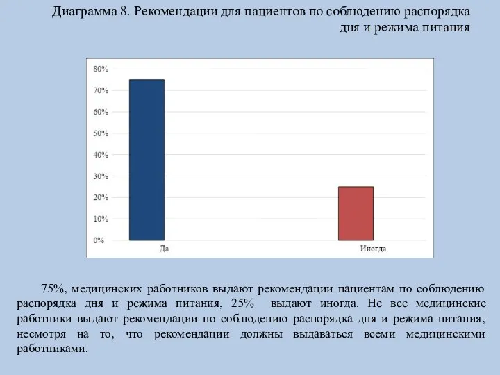 Диаграмма 8. Рекомендации для пациентов по соблюдению распорядка дня и режима питания