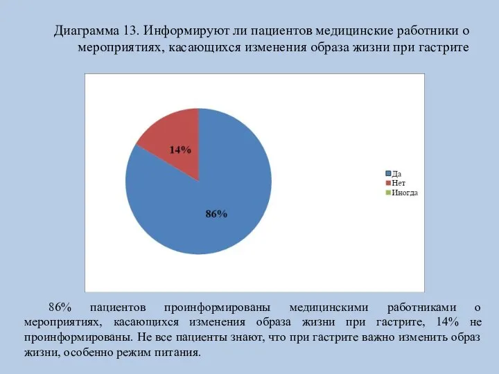 Диаграмма 13. Информируют ли пациентов медицинские работники о мероприятиях, касающихся изменения образа