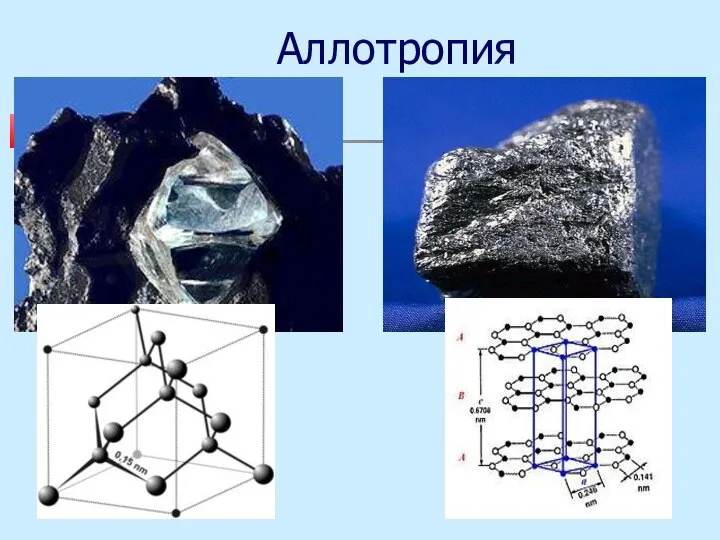 Аллотропия