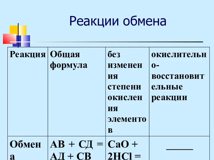 Реакции обмена