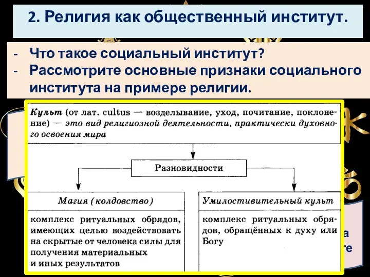 2. Религия как общественный институт. Что такое социальный институт? Рассмотрите основные признаки