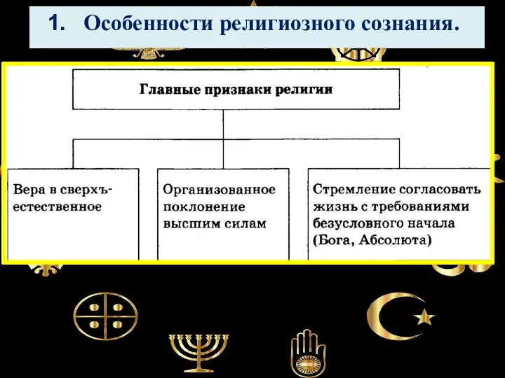 Особенности религиозного сознания.