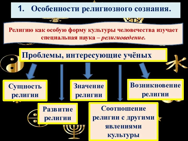 Особенности религиозного сознания. Религию как особую форму культуры человечества изучает специальная наука