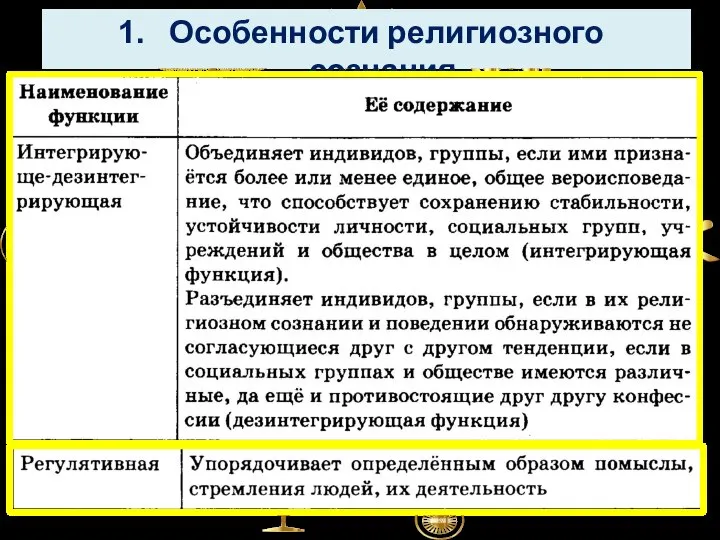 Особенности религиозного сознания.