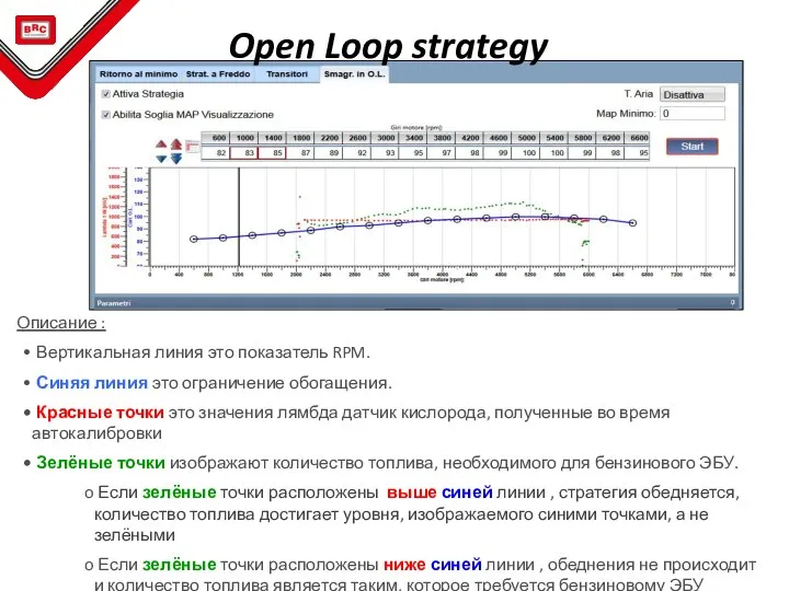 Описание : Вертикальная линия это показатель RPM. Синяя линия это ограничение обогащения.