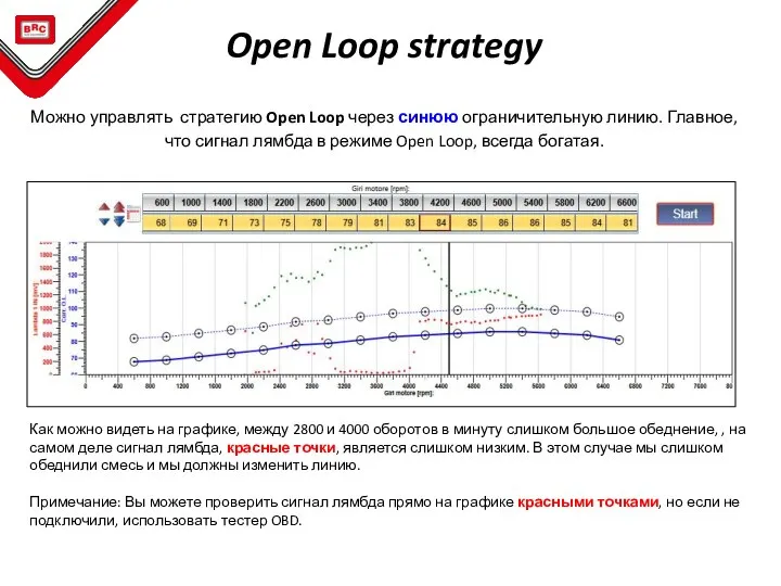 Можно управлять стратегию Open Loop через синюю ограничительную линию. Главное, что сигнал