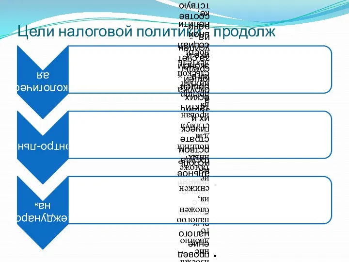 Цели налоговой политики - продолж