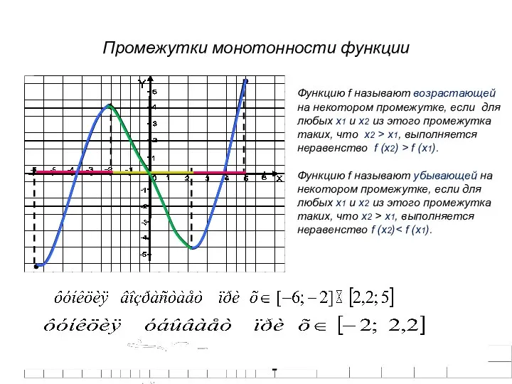 Промежутки монотонности функции Функцию f называют возрастающей на некотором промежутке, если для