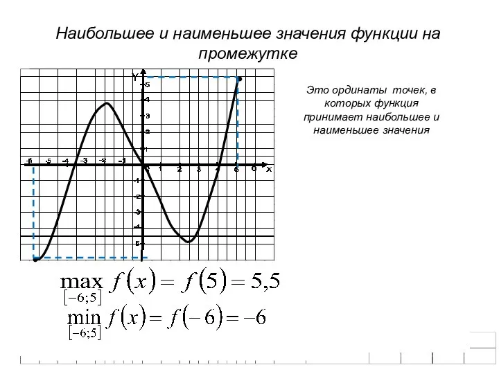 Наибольшее и наименьшее значения функции на промежутке Это ординаты точек, в которых