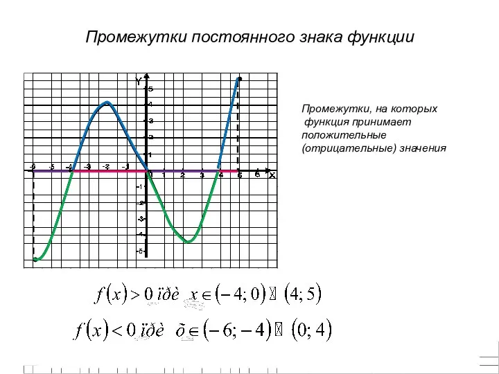 Промежутки постоянного знака функции Промежутки, на которых функция принимает положительные (отрицательные) значения