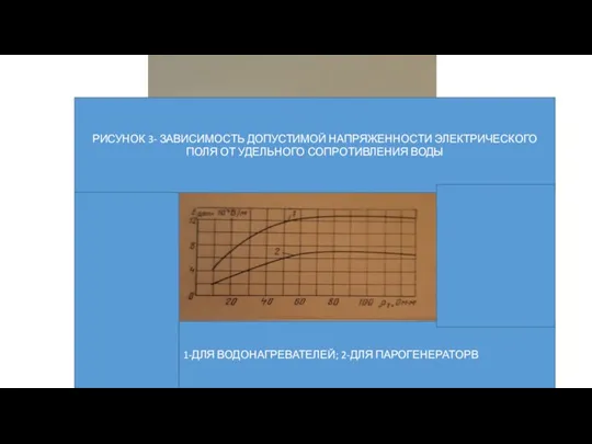 РИСУНОК 3- ЗАВИСИМОСТЬ ДОПУСТИМОЙ НАПРЯЖЕННОСТИ ЭЛЕКТРИЧЕСКОГО ПОЛЯ ОТ УДЕЛЬНОГО СОПРОТИВЛЕНИЯ ВОДЫ 1-ДЛЯ ВОДОНАГРЕВАТЕЛЕЙ; 2-ДЛЯ ПАРОГЕНЕРАТОРВ